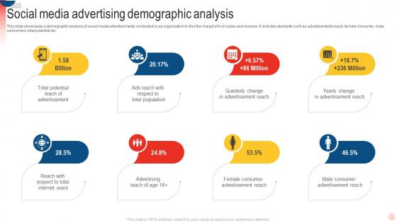 Social Media Advertising Demographic Analysis