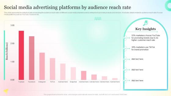 Social Media Advertising Platforms By Audience Reach Rate Overview Of Social Media Advertising