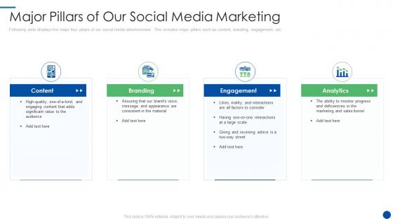 Social media agency major pillars of our social media marketing ppt pictures