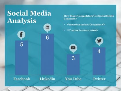 Social media analysis ppt gallery structure