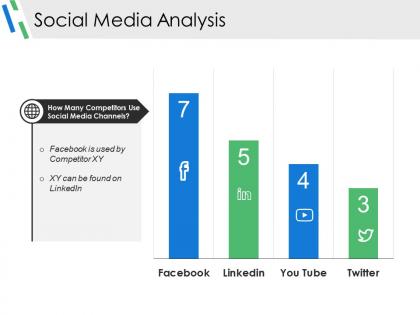 Social media analysis presentation graphics