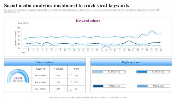 Social Media Analytics Dashboard Goviral Social Media Campaigns And Posts For Maximum Engagement