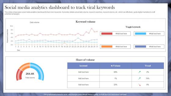 Social Media Analytics Dashboard To Track Implementing Strategies To Make Videos