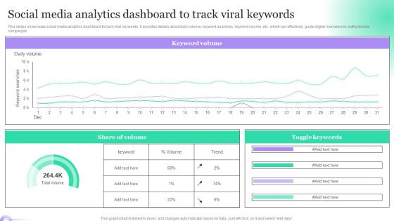 Social Media Analytics Dashboard To Track Viral Hosting Viral Social Media Campaigns