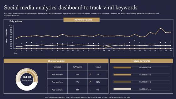 Social Media Analytics Dashboard To Track Viral Keywords Viral Advertising Strategy To Increase