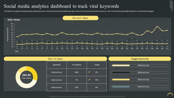 Social Media Analytics Dashboard To Track Viral Maximizing Campaign Reach Through Buzz