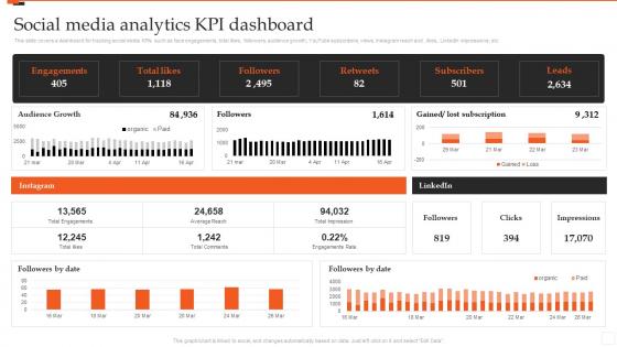 Social Media Analytics KPI Dashboard Marketing Analytics Guide