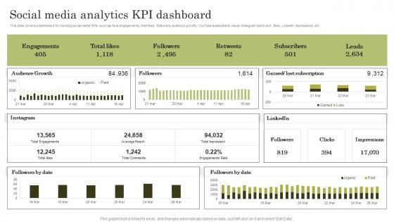 Social Media Analytics Kpi Dashboard Top Marketing Analytics Trends