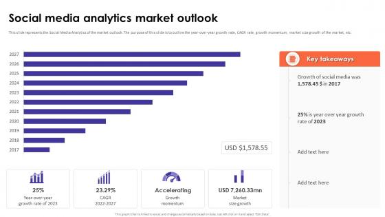 Social Media Analytics Market Outlook Social Media Analytics With Tools