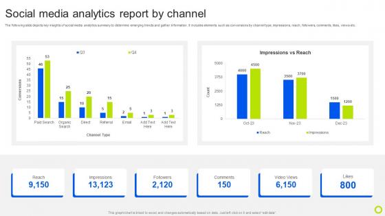 Social Media Analytics Report By Channel Guide For Implementing Analytics MKT SS V