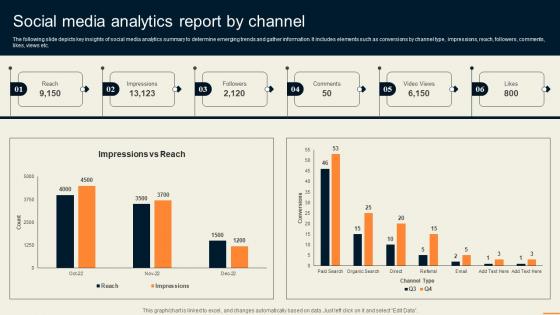 Social Media Analytics Report By Channel Guide For Improving Decision MKT SS V