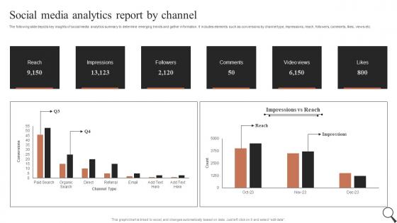 Social Media Analytics Report By Channel Guide For Social Media Marketing MKT SS V