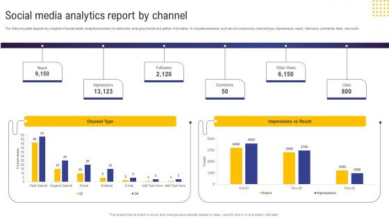 Social Media Analytics Report By Channel Guide For Web And Digital Marketing MKT SS V