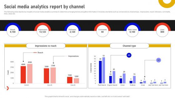 Social Media Analytics Report By Channel Marketing Data Analysis MKT SS V