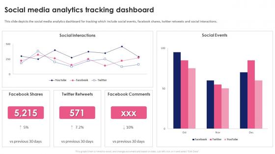 Social Media Analytics Tracking Dashboard