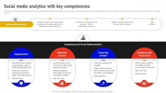 Social Media Analytics With Key Competencies Marketing Data Analysis MKT SS V