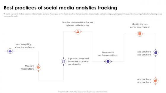 Social Media Analytics With Tools Best Practices Of Social Media Analytics Tracking