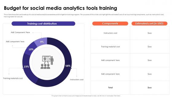 Social Media Analytics With Tools Budget For Social Media Analytics Tools Training