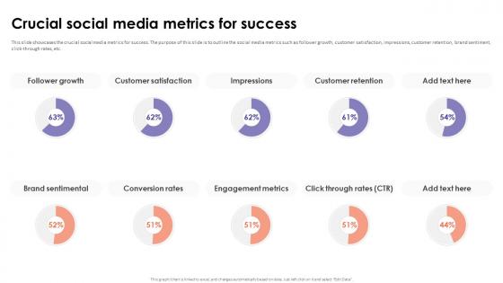 Social Media Analytics With Tools Crucial Social Media Metrics For Success
