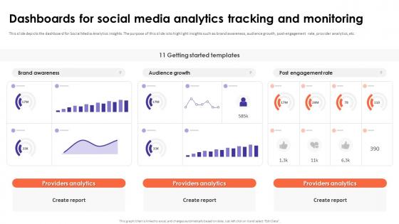 Social Media Analytics With Tools Dashboards For Social Media Analytics Tracking And Monitoring