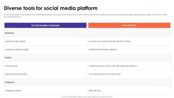 Social Media Analytics With Tools Diverse Tools For Social Media Platform