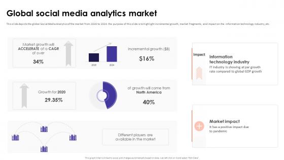 Social Media Analytics With Tools Global Social Media Analytics Market