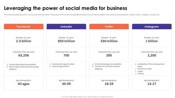 Social Media Analytics With Tools Leveraging The Power Of Social Media For Business