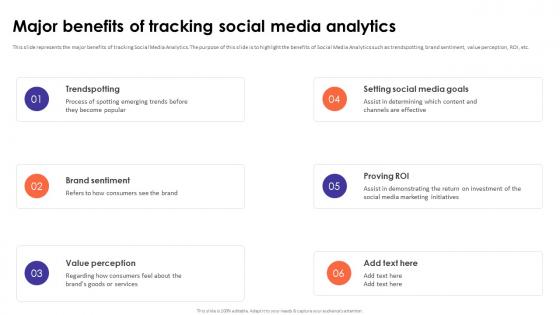 Social Media Analytics With Tools Major Benefits Of Tracking Social Media Analytics