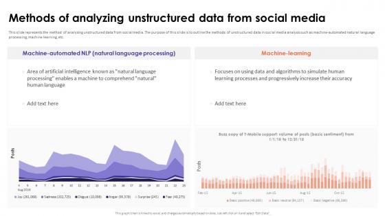 Social Media Analytics With Tools Methods Of Analyzing Unstructured Data From Social Media