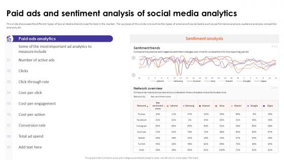 Social Media Analytics With Tools Paid Ads And Sentiment Analysis Of Social Media Analytics