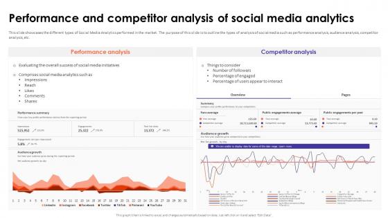 Social Media Analytics With Tools Performance And Competitor Analysis Of Social Media Analytics