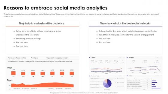 Social Media Analytics With Tools Reasons To Embrace Social Media Analytics