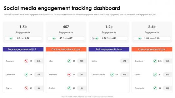 Social Media Analytics With Tools Social Media Engagement Tracking Dashboard