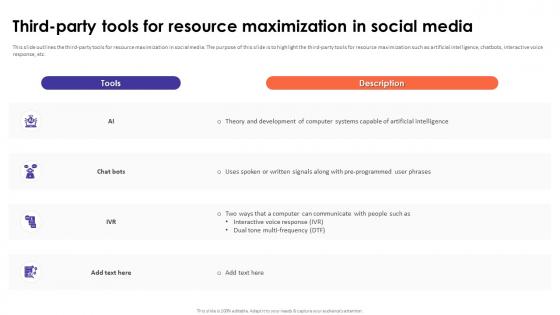 Social Media Analytics With Tools Third Party Tools For Resource Maximization In Social Media