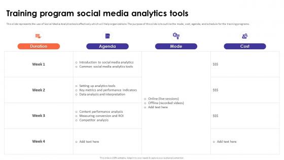 Social Media Analytics With Tools Training Program Social Media Analytics Tools