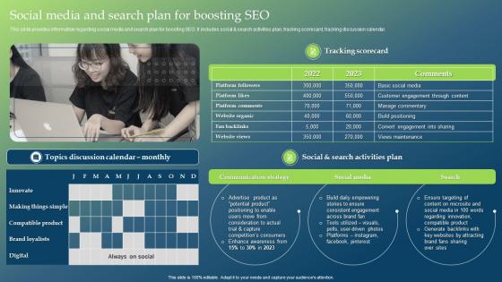 Social Media And Search Plan For Boosting SEO Guide To Develop Brand Personality