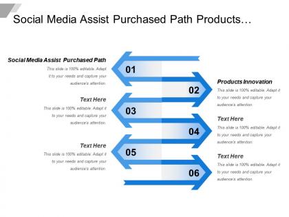 Social media assist purchased path products innovation customer supports