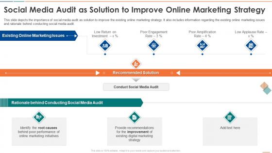 Social Media Audit As Solution To Improve Online Marketing Strategy Social Media Audit For Digital Marketing