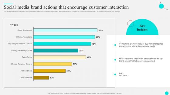 Social Media Brand Actions That Strategies To Optimize Customer Journey And Enhance Engagement