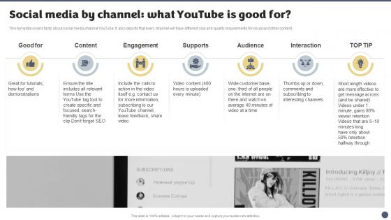 Social Media Brand Marketing Playbook Social Media By Channel What Youtube Is Good For