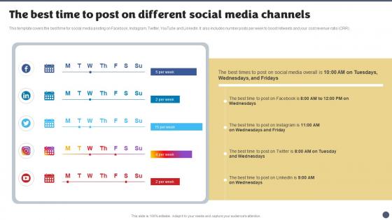 Social Media Brand Marketing Playbook The Best Time To Post On Different Social Media Channels