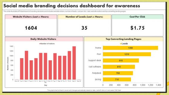 Social Media Branding Decisions Dashboard For Awareness