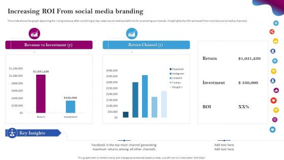 Social Media Branding Increasing Roi From Social Media Branding
