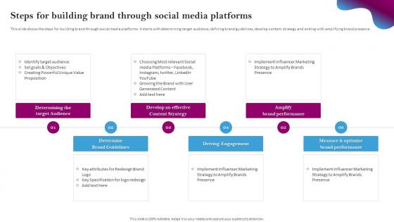 Social Media Branding Steps For Building Brand Through Social Media Platforms