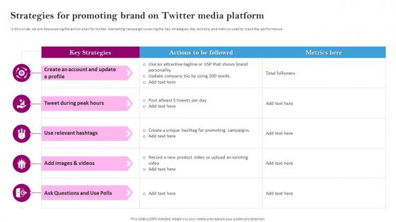 Social Media Branding Strategies For Promoting Brand On Twitter Media Platform