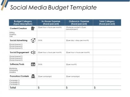 Social media budget template ppt good