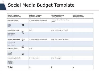 Social media budget template ppt slides slideshow
