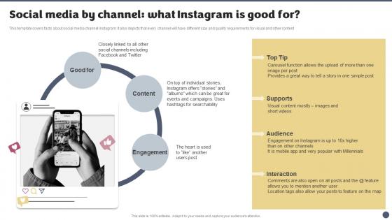 Social Media By Channel What Instagram Is Good For Social Media Brand Marketing Playbook