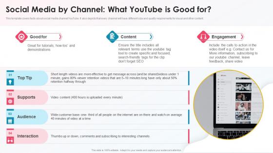 Social Media By Channel What Youtube Is Good For Media Platform Playbook