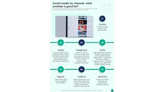 Social Media By Channel What Youtube Is Good For Social Media Playbook One Pager Sample Example Document